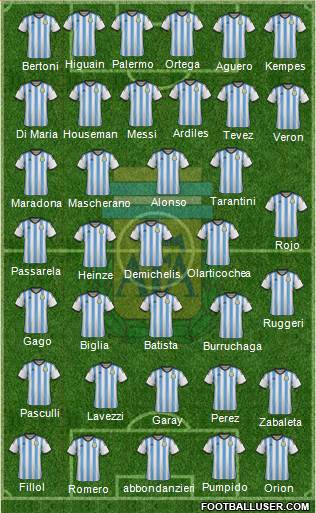 Argentina Formation 2014