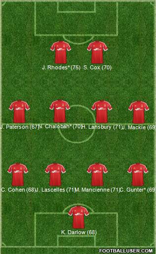 Nottingham Forest Formation 2014