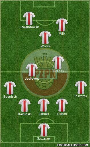 Poland Formation 2014