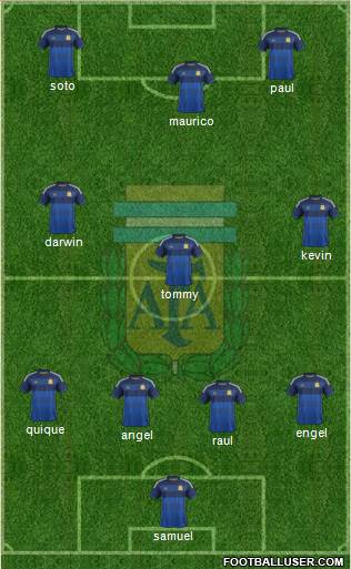 Argentina Formation 2014