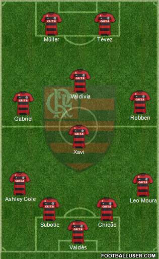 CR Flamengo Formation 2014