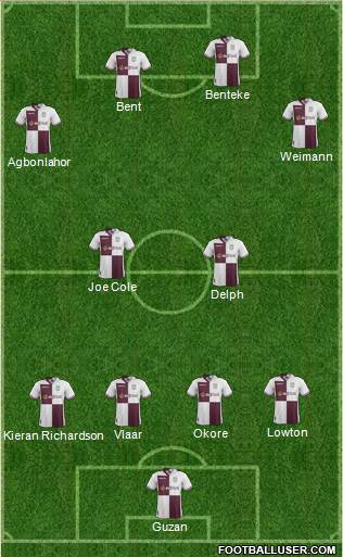 Aston Villa Formation 2014