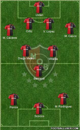 Newell's Old Boys Formation 2014