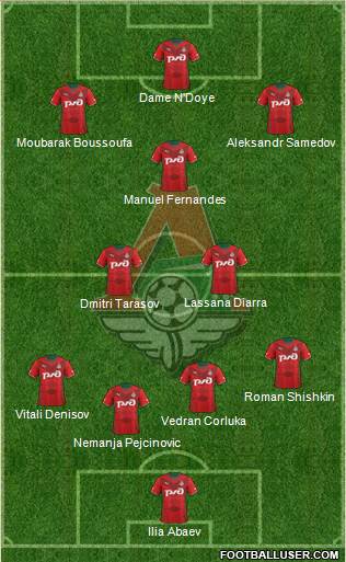 Lokomotiv Moscow Formation 2014