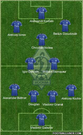 Dinamo Moscow Formation 2014