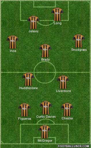 Hull City Formation 2014