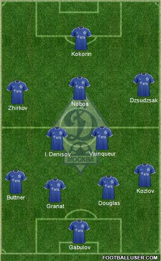 Dinamo Moscow Formation 2014