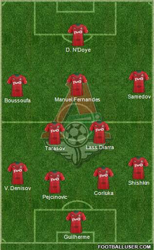 Lokomotiv Moscow Formation 2014