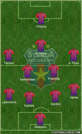 FC Steaua Bucharest Formation 2014