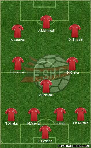 Albania Formation 2014