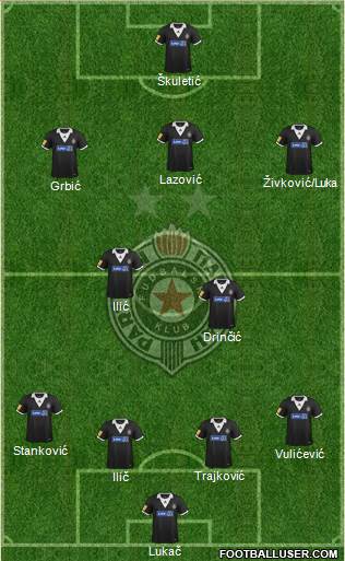 FK Partizan Beograd Formation 2014