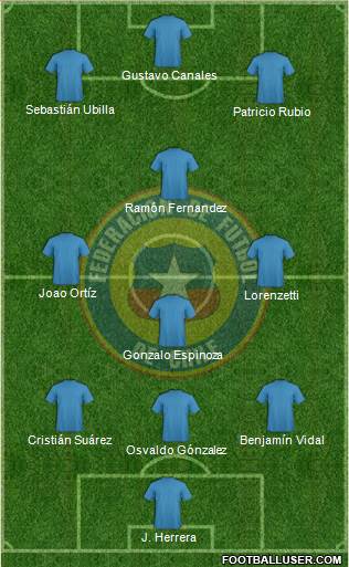 Chile Formation 2014