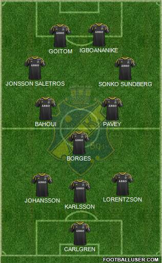 AIK Formation 2014