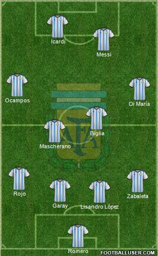 Argentina Formation 2014