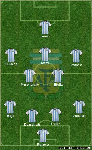 Argentina Formation 2014