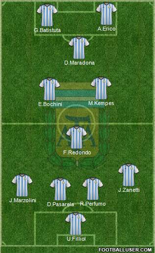 Argentina Formation 2014