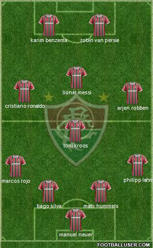 Fluminense FC Formation 2014