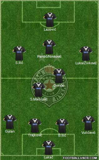 FK Partizan Beograd Formation 2014