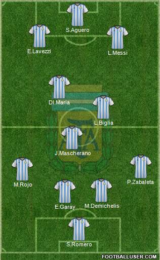 Argentina Formation 2014