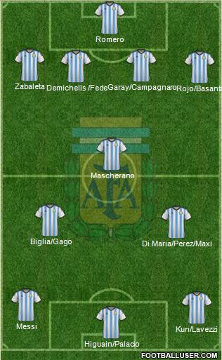 Argentina Formation 2014