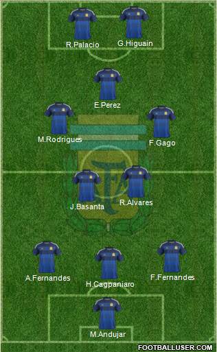 Argentina Formation 2014