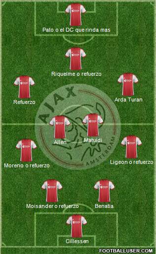 AFC Ajax Formation 2014