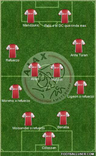 AFC Ajax Formation 2014