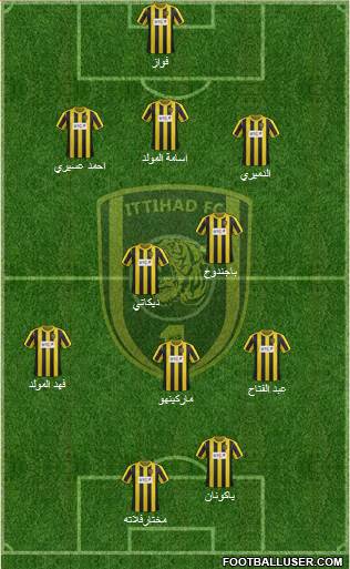 Al-Ittihad (KSA) Formation 2014