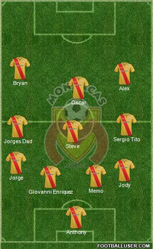 Club Monarcas Morelia Formation 2014