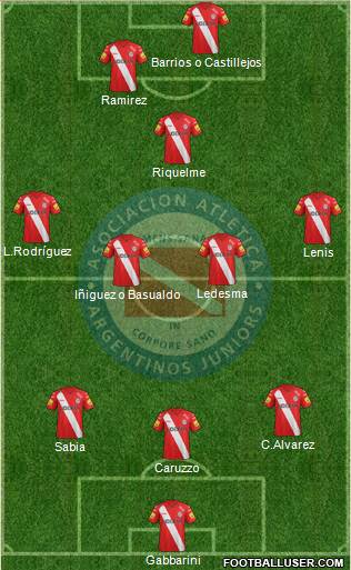 Argentinos Juniors Formation 2014