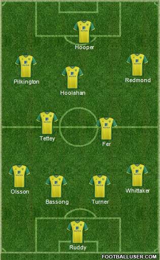 Norwich City Formation 2014