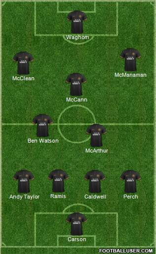 Wigan Athletic Formation 2014