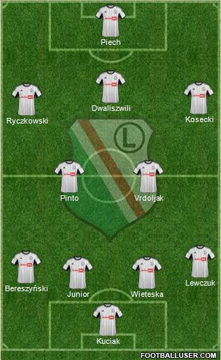 Legia Warszawa Formation 2014