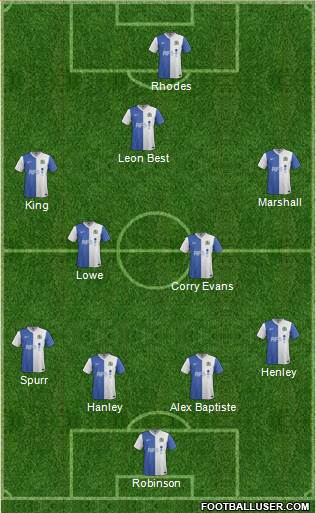 Blackburn Rovers Formation 2014