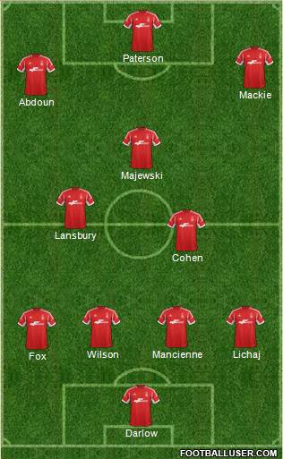 Nottingham Forest Formation 2014