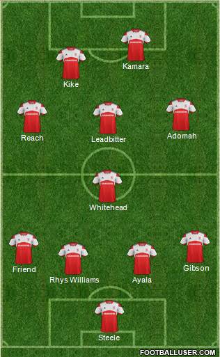 Middlesbrough Formation 2014