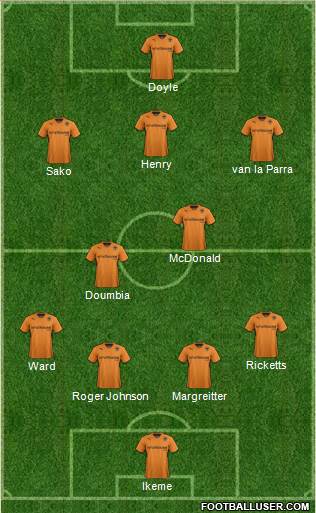 Wolverhampton Wanderers Formation 2014