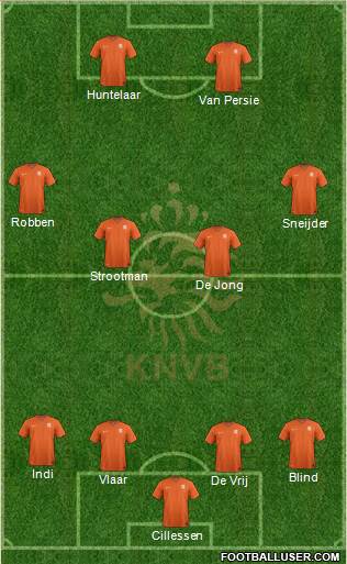 Holland Formation 2014