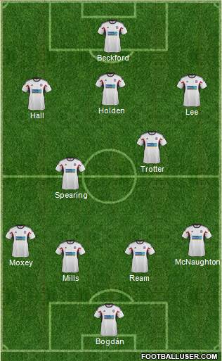 Bolton Wanderers Formation 2014