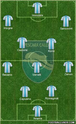 Pescara Formation 2014