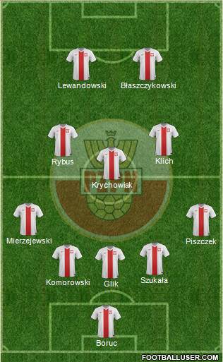 Poland Formation 2014