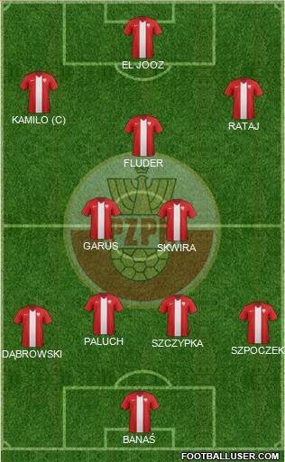 Poland Formation 2014