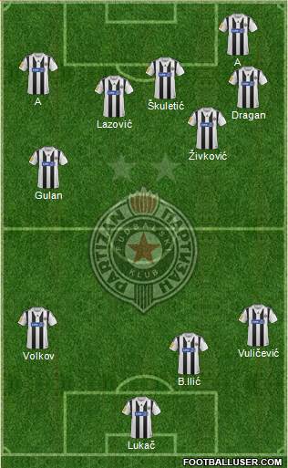 FK Partizan Beograd Formation 2014