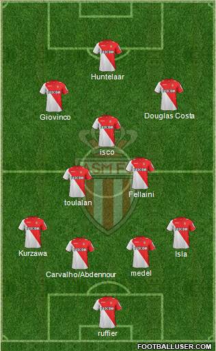 AS Monaco FC Formation 2014