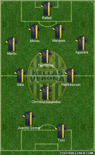 Hellas Verona Formation 2014