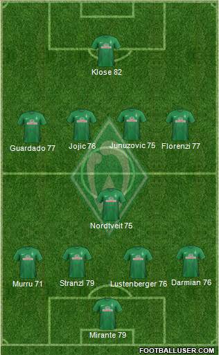 Werder Bremen Formation 2014