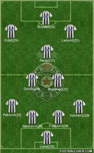 FK Partizan Beograd Formation 2014