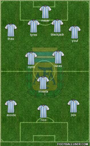 Argentina Formation 2014