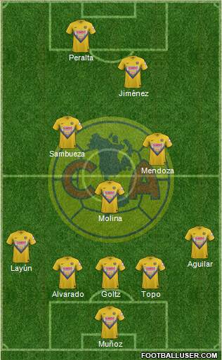 Club de Fútbol América Formation 2014