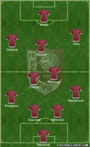 FK Sarajevo Formation 2014